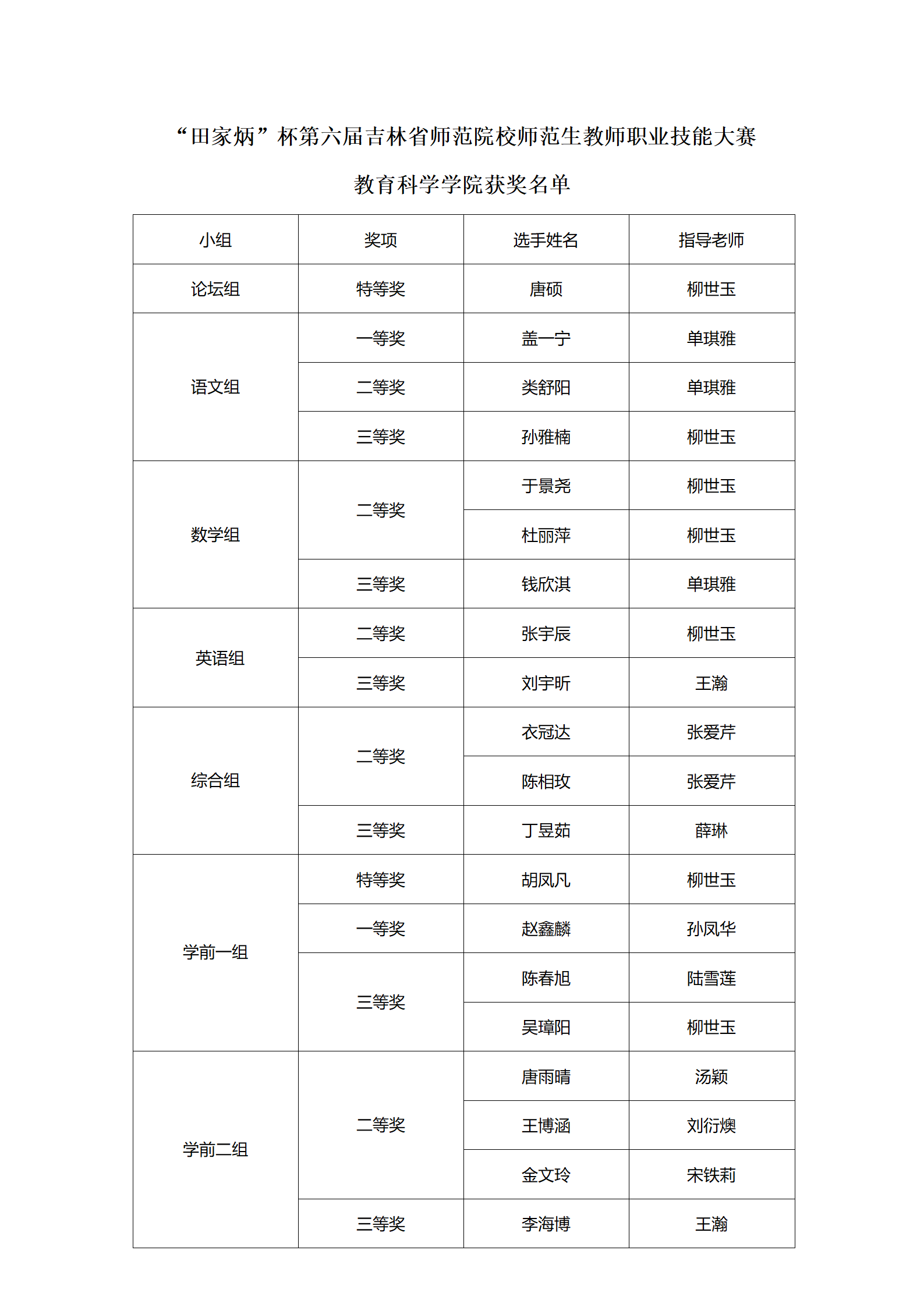 【喜报】我院学子在“田家炳杯”第六届吉林省师范院校师范生教师职业能力大赛中荣获佳绩(1)(1)_03.png