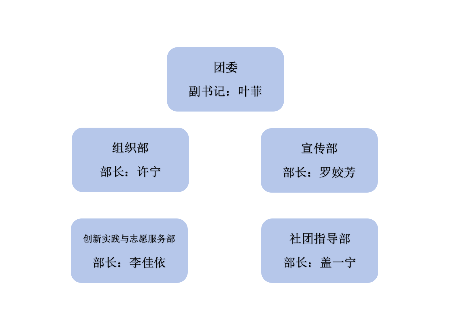 团委机构_01.png