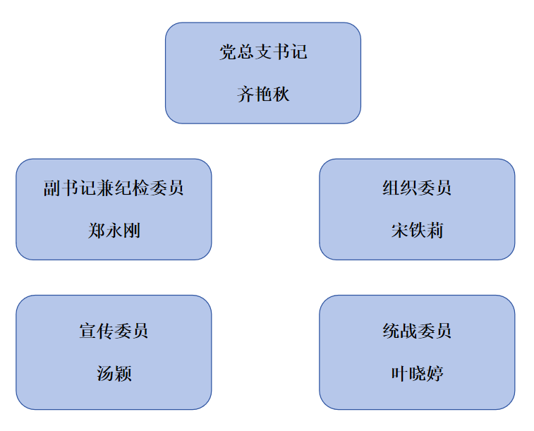 党总支2.png