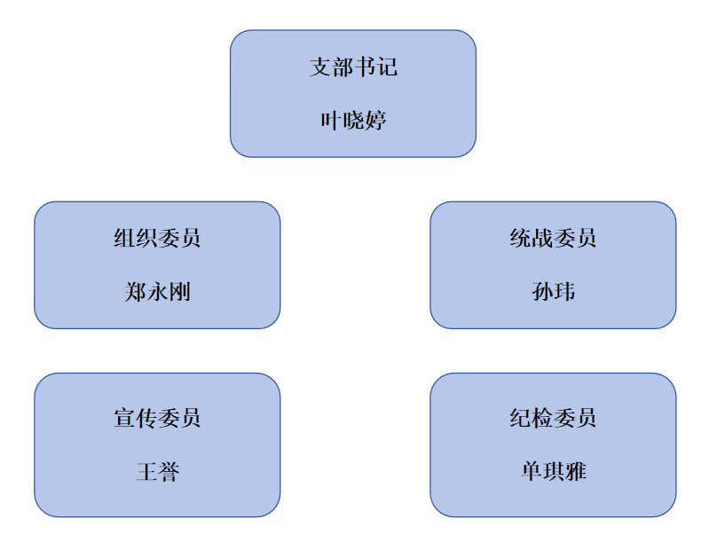 教师党总支.png